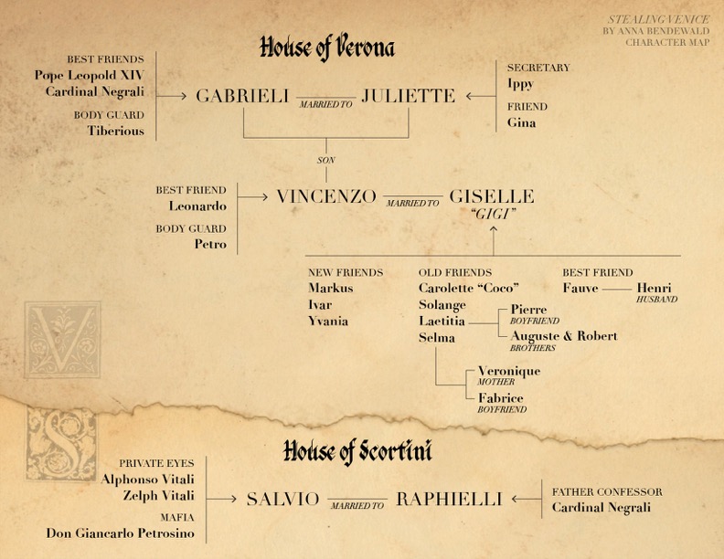 Stealing Venice Character Map